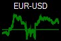 EUR-USD